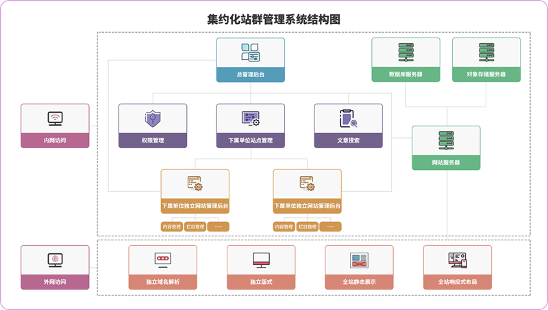 站群软件的技术迭代：从链接工厂到AI驱动的内容生态